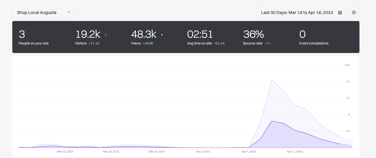 Screenshot 2023-04-16 at 7.03.08 PM